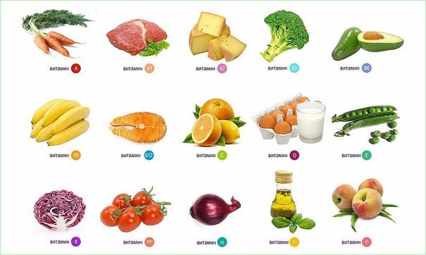 В каких продуктах содержится больше всего витаминов → На любой вкус → CHEF.tm — Лучшие рецепты